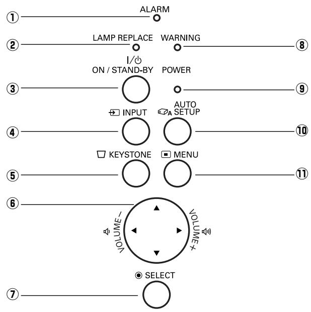 SANYO PLC-XU111 - Commandes sur le projecteur - 1