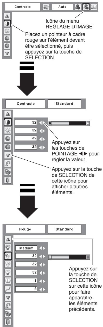 SANYO PLC-XU75 - √ Remarque: - 1
