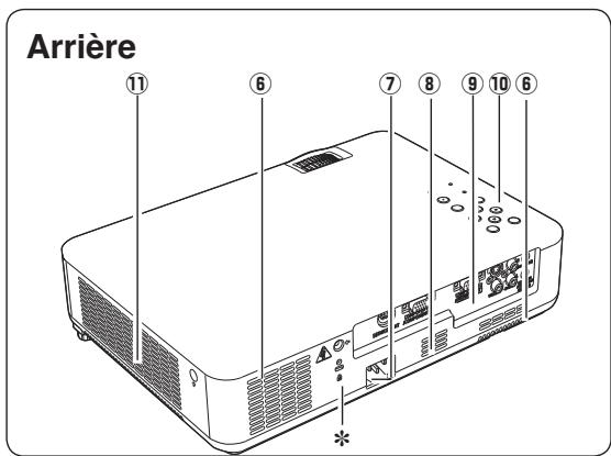 SANYO PLC-XU75 - AVERTISSEMENT: IL EST DANGEREUX D'INTRODUIRE UNE FICHE DONT LE CORDON FLEXIBLE EST DENUDE DANS UNE PRISE DE COURANT SOUS TENSION. - 2
