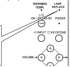 SANYO PLC-XU75 - Remplacement de la lampe - 2