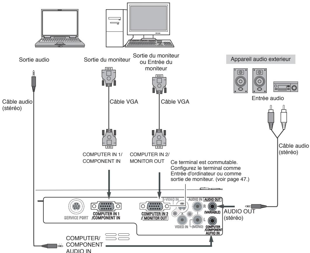 SANYO PLC-XU75 - Câbles utilisés pour la connexion - 1