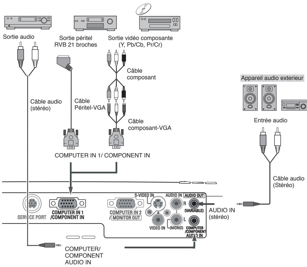 SANYO PLC-XU75 - Câbles utilisés pour la connexion - 1