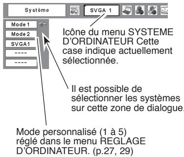 SANYO PLC-XU75 - Sélection manuelle du système d'ordinateur - 2