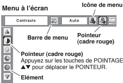 SANYO PLC-XU75 - √ Remarque: - 3