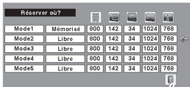 SANYO PLC-XU75 - √ Remarque: - 3