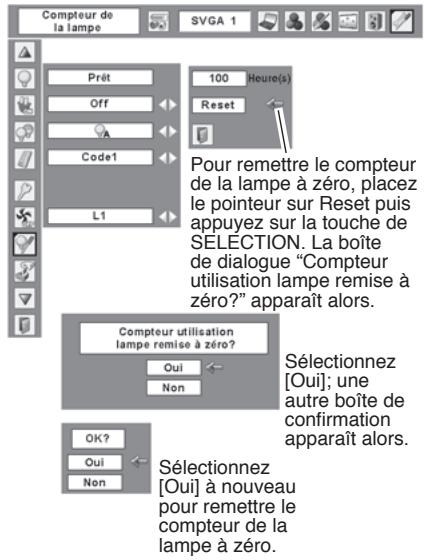 SANYO PLC-XU75 - √ Remarque: - 1