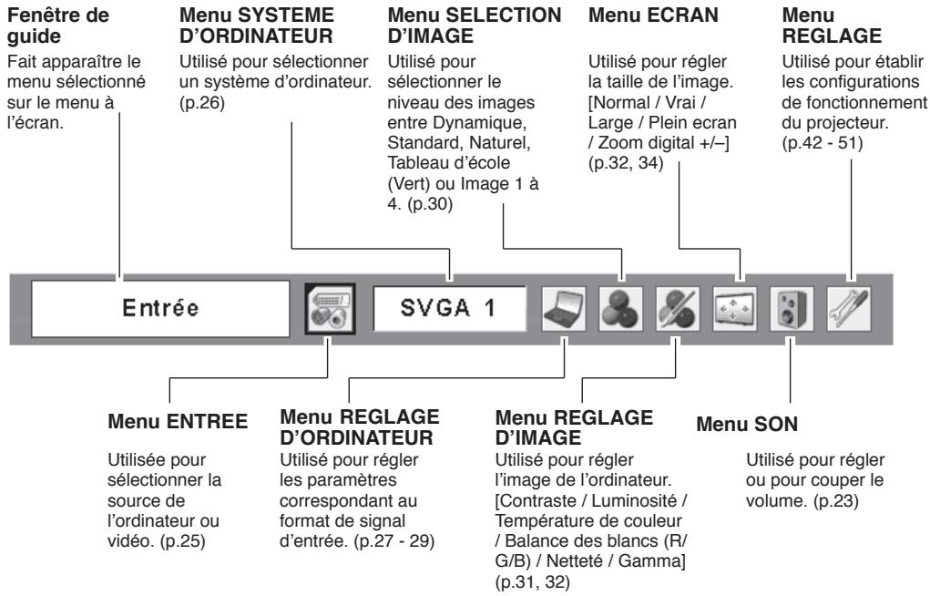 SANYO PLC-XU75 - Barre de menu - 1