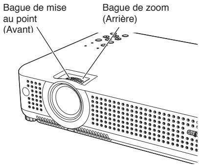 SANYO PLC-XU75 - Réglage du zoom et de la mise au point - 1