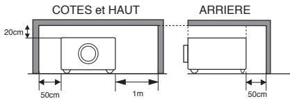 SANYO PLC-XU75 - Précautions de sécurité - 1