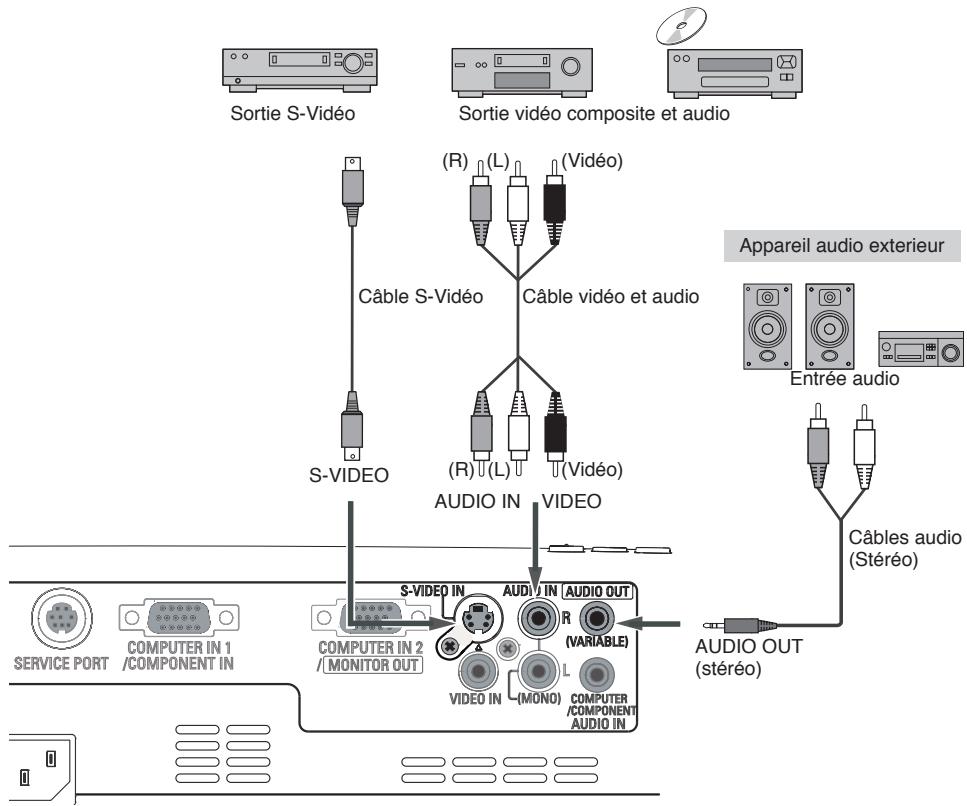 SANYO PLC-XU75 - Câbles utilisés pour la connexion - 5