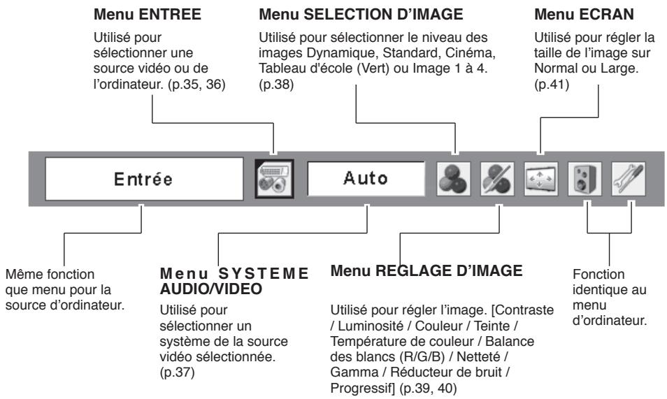 SANYO PLC-XU75 - Barre de menu - 2