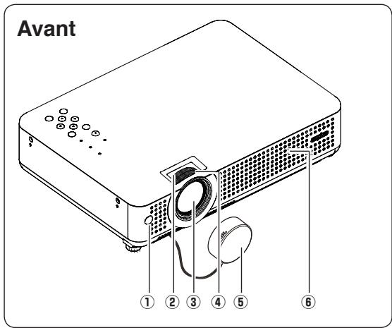 SANYO PLC-XU75 - AVERTISSEMENT: IL EST DANGEREUX D'INTRODUIRE UNE FICHE DONT LE CORDON FLEXIBLE EST DENUDE DANS UNE PRISE DE COURANT SOUS TENSION. - 1
