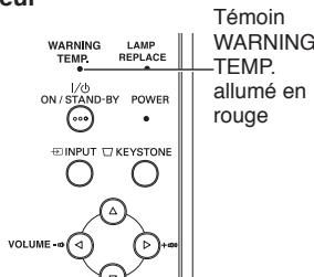 SANYO PLC-XU75 - ATTENTION - 2