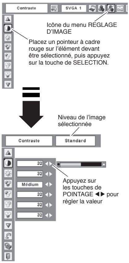 SANYO PLC-XU75 - Reset - 1