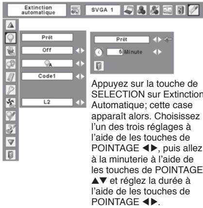 SANYO PLC-XU75 - Extinction automatique - 2