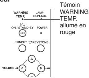 SANYO PLC-XU78 - Le projecteur s'eteint et le témoin WARNING TEMP. s'allume en rouge. - 1