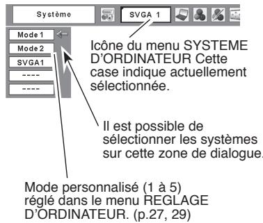 SANYO PLC-XU78 - Sélection manuelle du système d'ordinateur - 2