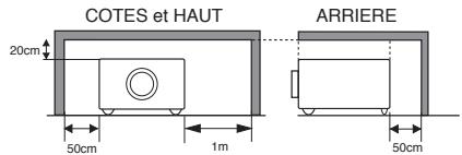 SANYO PLC-XU78 - Précautions de sécurité - 1