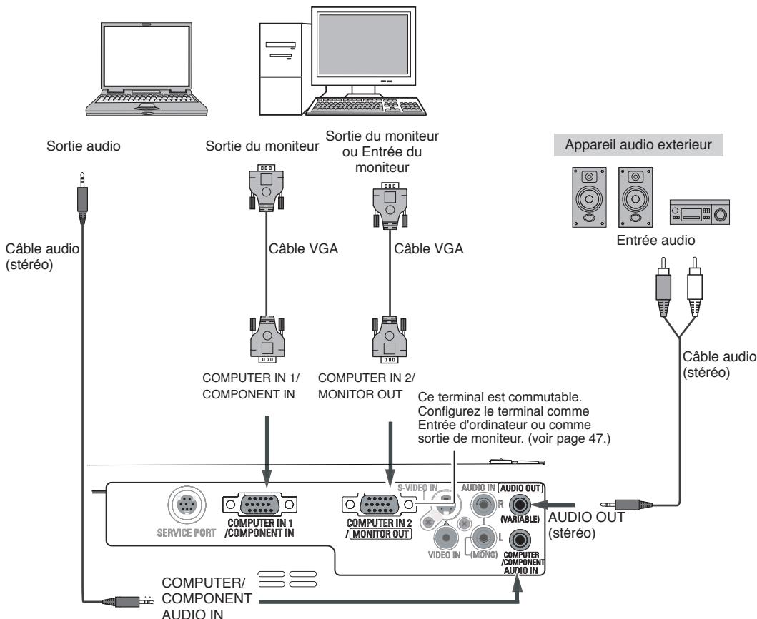 SANYO PLC-XU78 - Câbles utilisés pour la connexion - 1