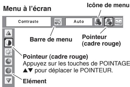 SANYO PLC-XU78 - Remarque: - 3