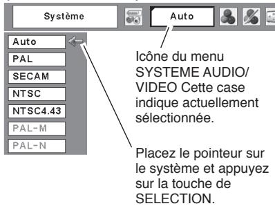 SANYO PLC-XU78 - Format de signal video composant - 1
