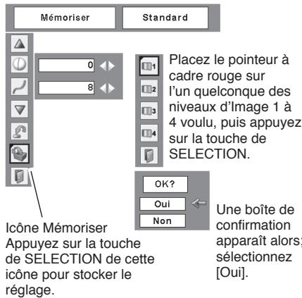 SANYO PLC-XU78 - Réglage de la taille de l'écran - 1