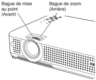 SANYO PLC-XU78 - Réglage du zoom et de la mise au point - 1
