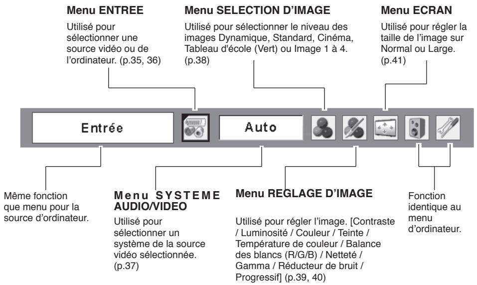 SANYO PLC-XU78 - Barre de menu - 2