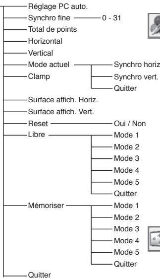 SANYO PLC-XU78 - Entrée d'ordinateur - 5