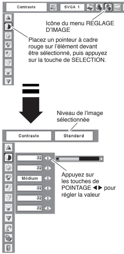 SANYO PLC-XU78 - Reset - 1