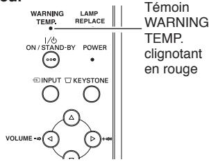 SANYO PLC-XU78 - Le projecteur est eteint et le témoin WARNING TEMP. clignote en rouge. - 1
