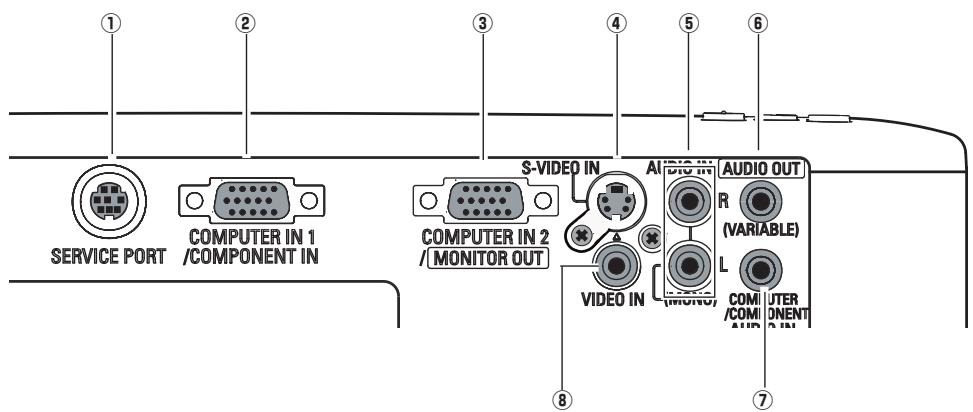 SANYO PLC-XU78 - Borne arrière - 1