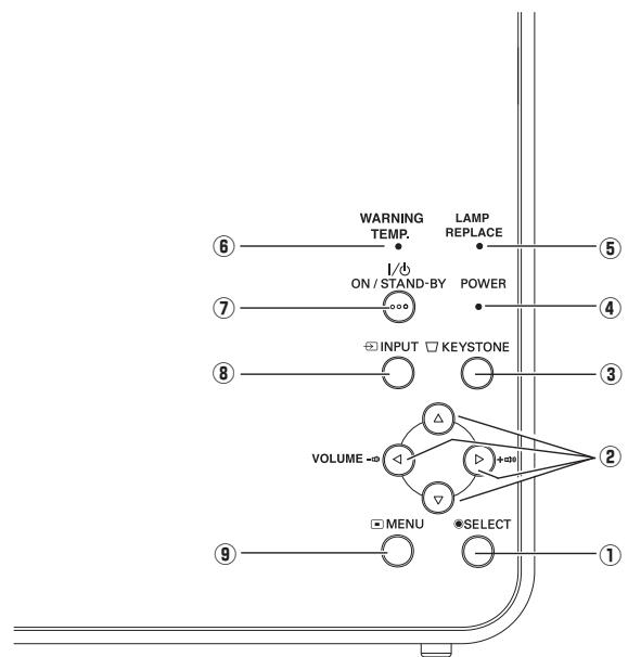 SANYO PLC-XU78 - Commandes sur le projeteur - 1