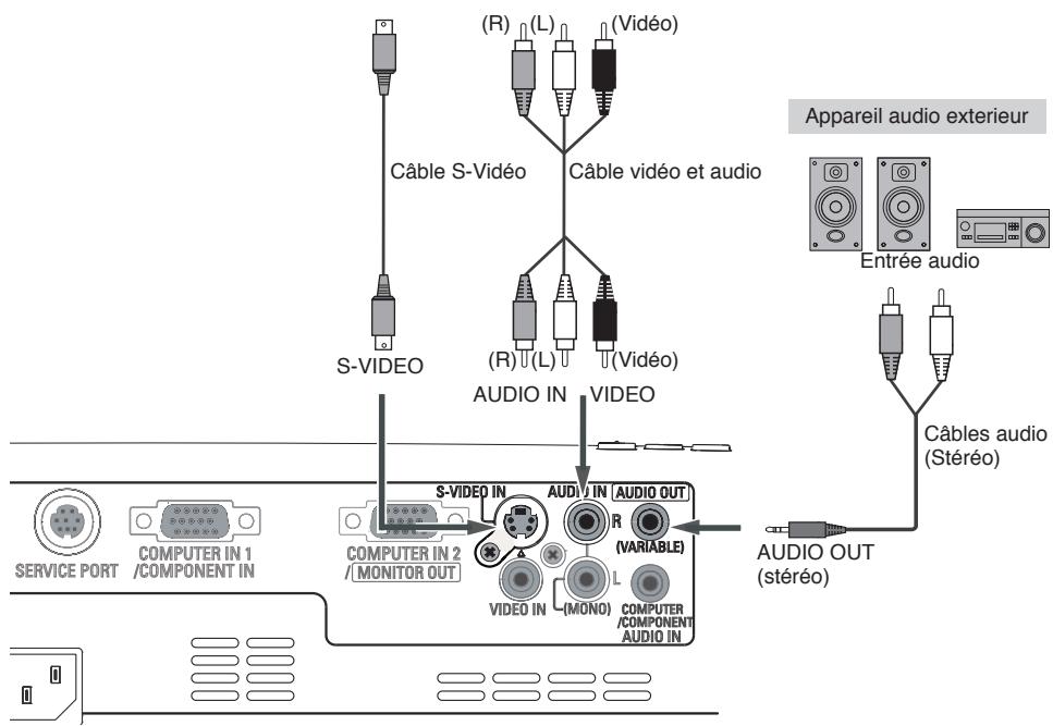 SANYO PLC-XU78 - Câbles utilisés pour la connexion - 5