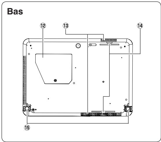 SANYO PLC-XU78 - Cordon d'alimentation secteur pour le Royaume-Uni: - 3