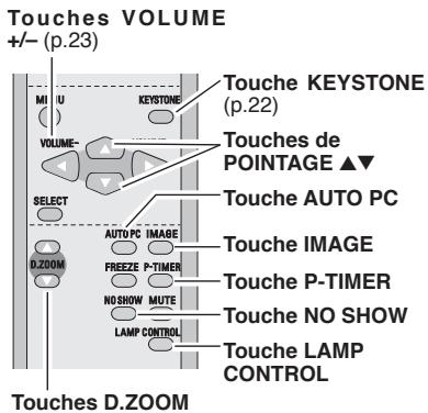 SANYO PLC-XU78 - Telekomande - 1