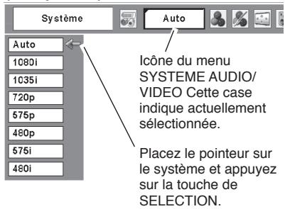 SANYO PLC-XU78 - Format de signal video composant - 2