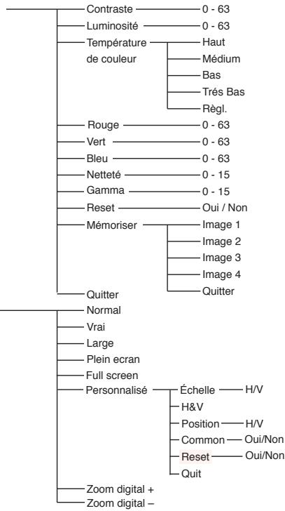 SANYO PLC-XU78 - Entrée d'ordinateur - 7