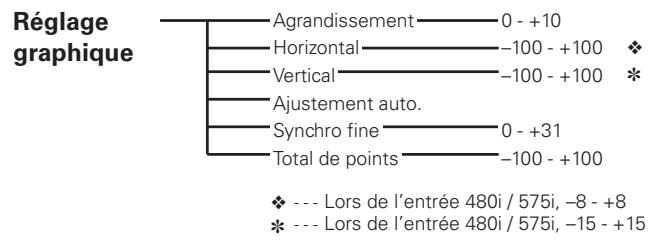 SANYO PLV-1080HD - Arborescence des menus - 3