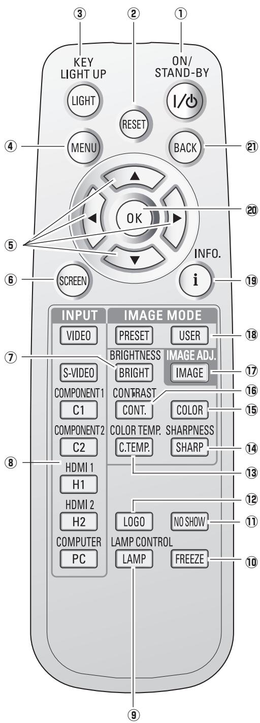 SANYO PLV-1080HD - Télécommande - 1