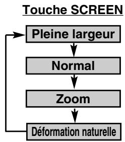 SANYO PLV-75 - SELECTION DE L'ECRAN D'IMAGE (DIRECT) - 1