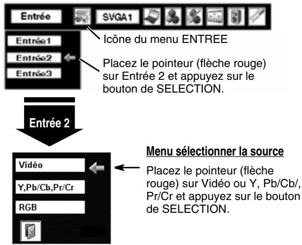 SANYO PLV-75 - LORSQUE L'ENTREE 2 (CONNECTEURS D'ENTREE 5 BNC) EST SELECTIONNEE - 1