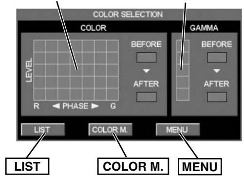 SANYO PLV-75 - MODE DE SELECTION DES COULEURS - 1