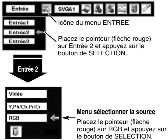 SANYO PLV-75 - LORSQUE L'ENTREE 2 (CONNECTEURS D'ENTREE 5 BNC) EST SELECTIONNEE - 1