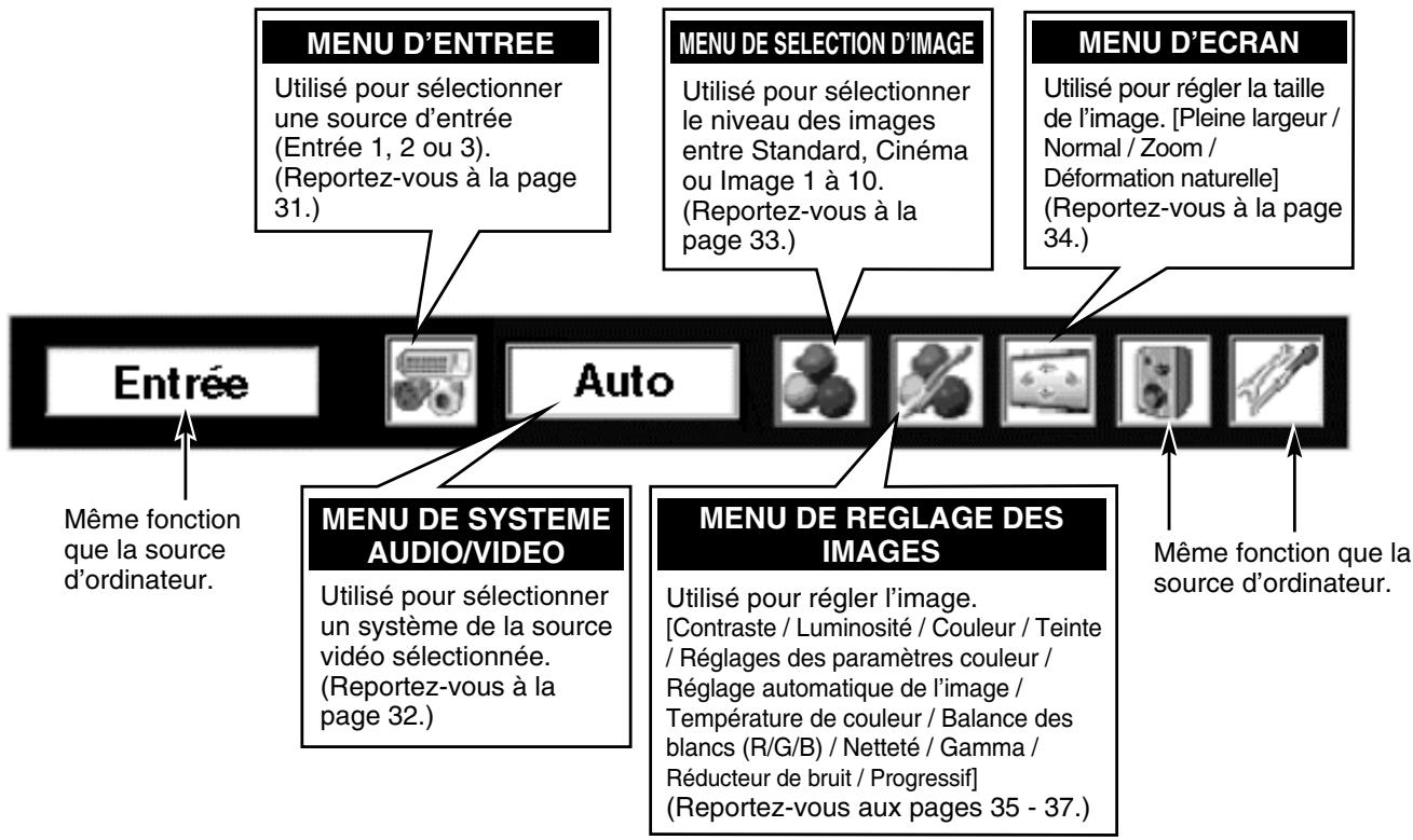 SANYO PLV-75 - POUR LA SOURCE VIDEO - 1