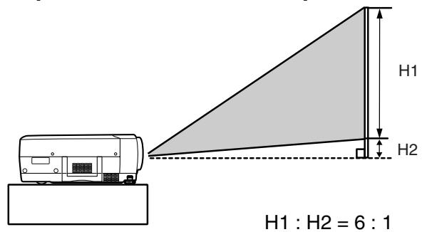 SANYO PLV-75 - REGLAGE DU DEPLACEMENT DE LENTILLE - 1