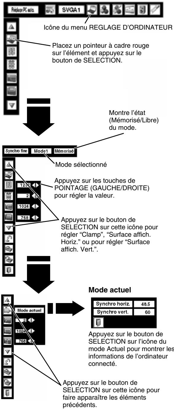 SANYO PLV-75 - Surface affich. Vert. - 1