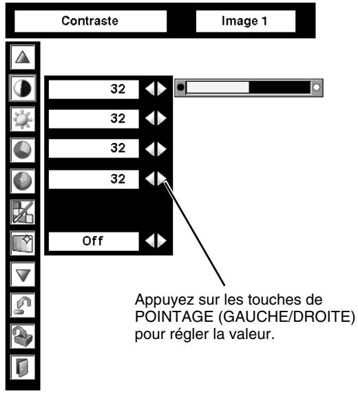 SANYO PLV-75 - Réglages des paramètres couleur - 3