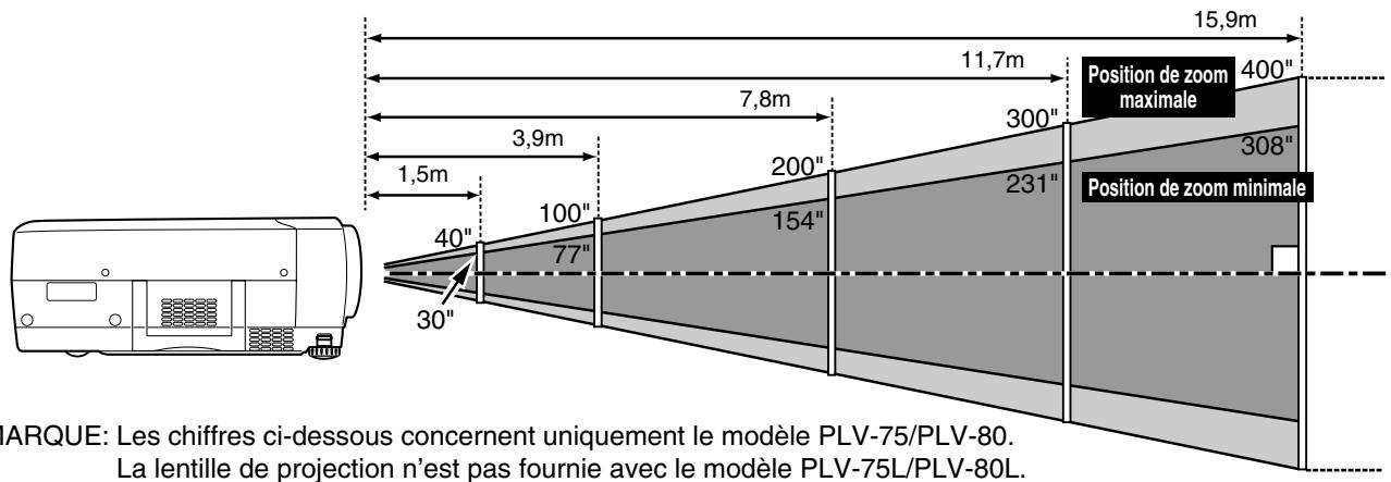 SANYO PLV-75 - ECLAIRAGE DE LA SALLE - 1