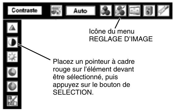 SANYO PLV-75 - Réglages des paramètres couleur - 1